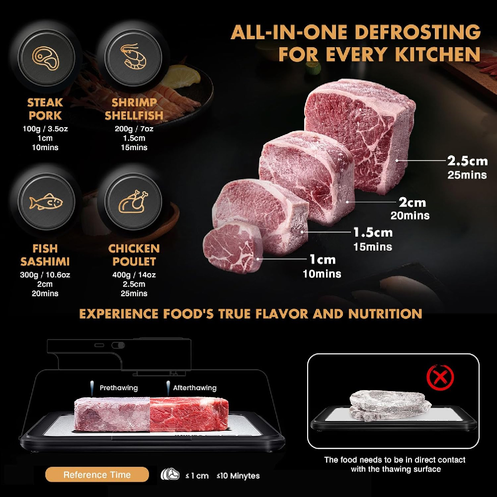Bandeja de Descongelación Rápi - Kitchen Gadgets That Are Useful reseña y precio